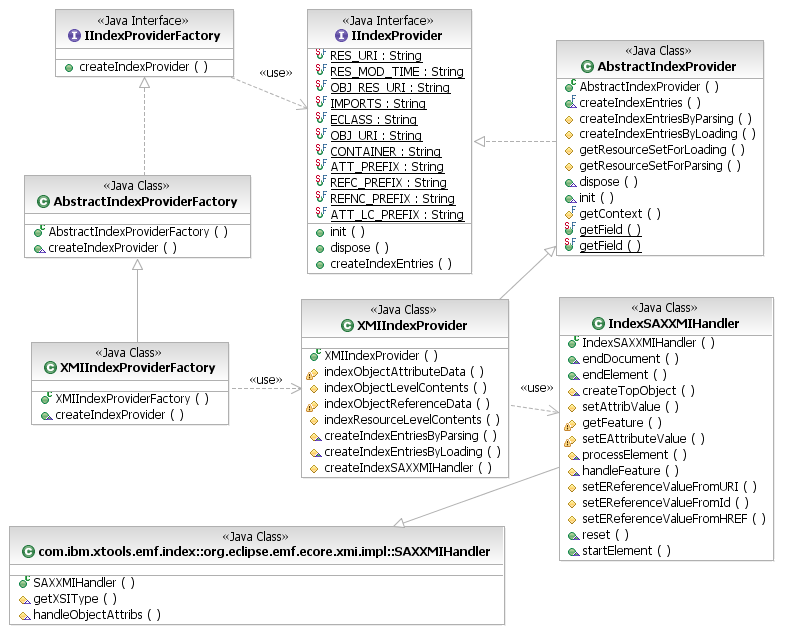 Index Example Wizard