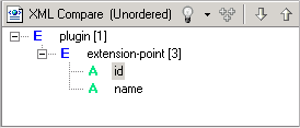 Difference Tree using General Matching Algorithm