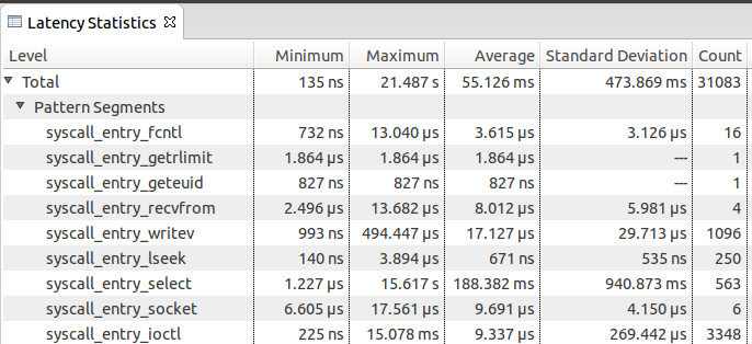  Latency Statistics example - System Call pattern